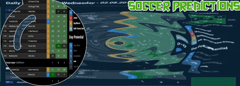 Soccer rating prediction